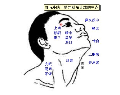 颞颥穴【中医百科】