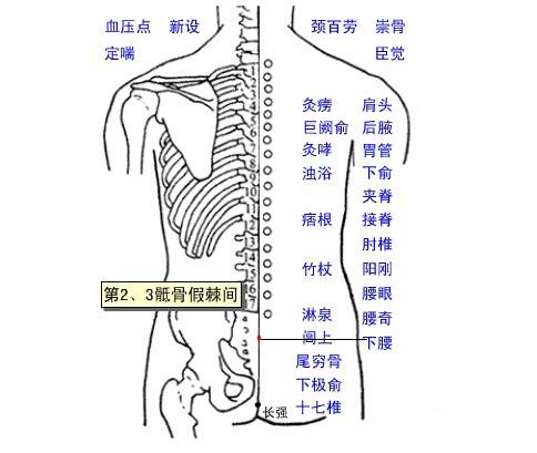 下腰