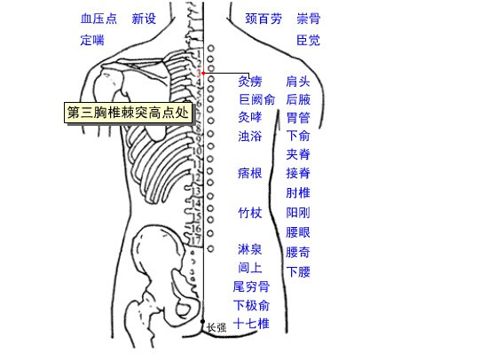 灸痨