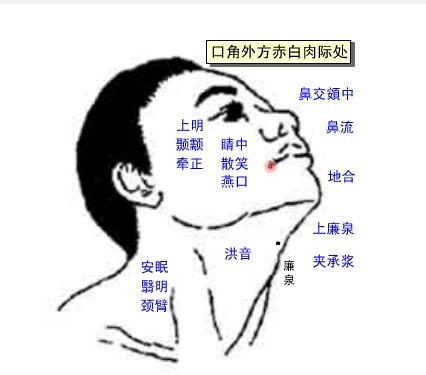 燕口
