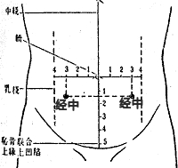 经中 
