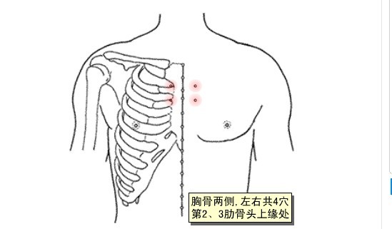 肋头穴